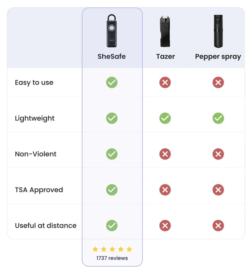 Self Defense LED Flashlight